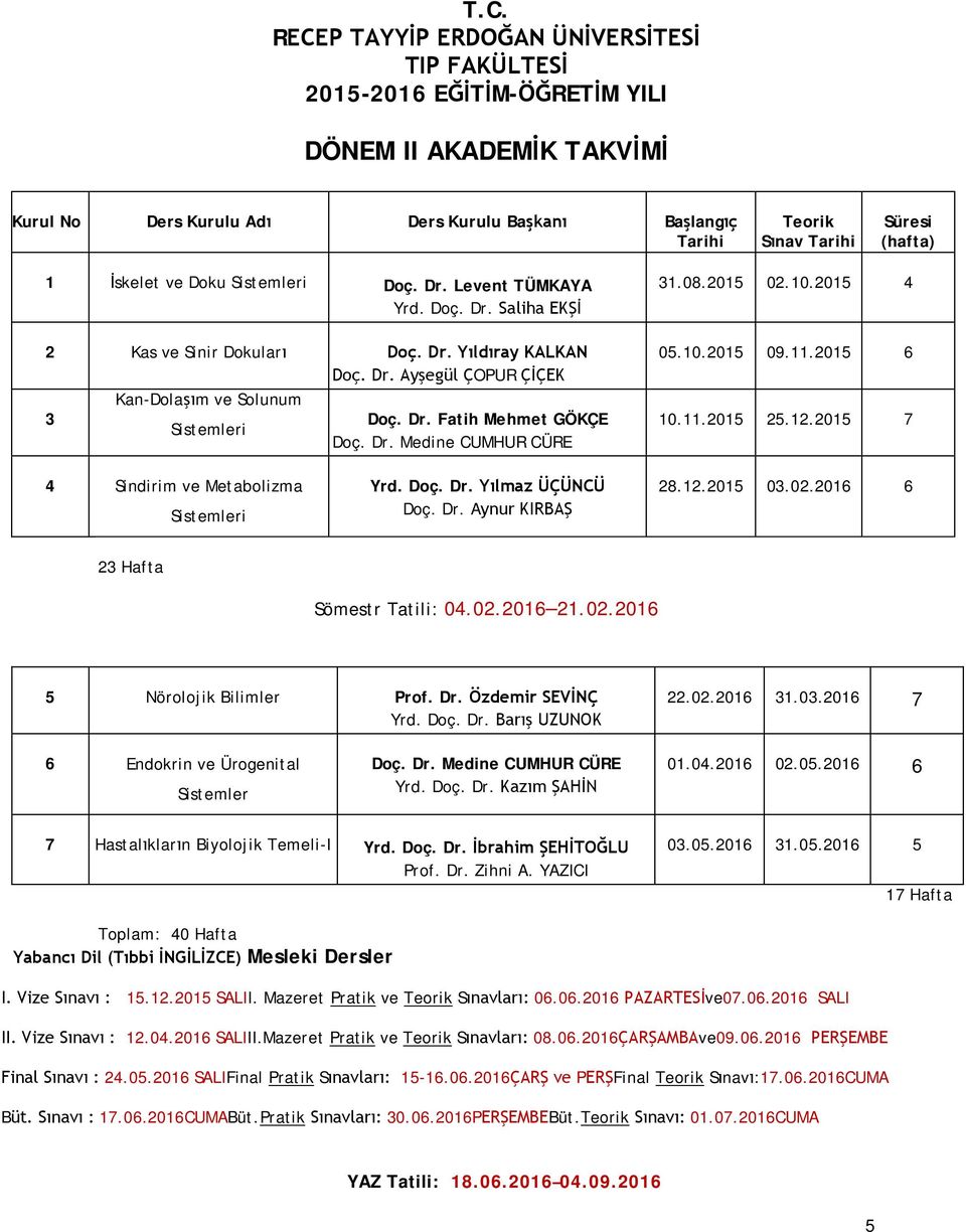 Dr. Fatih Mehmet GÖKÇE Doç. Dr. Medine CUMHUR CÜRE 05.10.2015 09.11.2015 6 10.11.2015 25.12.2015 7 4 Sindirim ve Metabolizma Sistemleri Yrd. Doç. Dr. Yılmaz ÜÇÜNCÜ Doç. Dr. Aynur KIRBAŞ 28.12.2015 03.