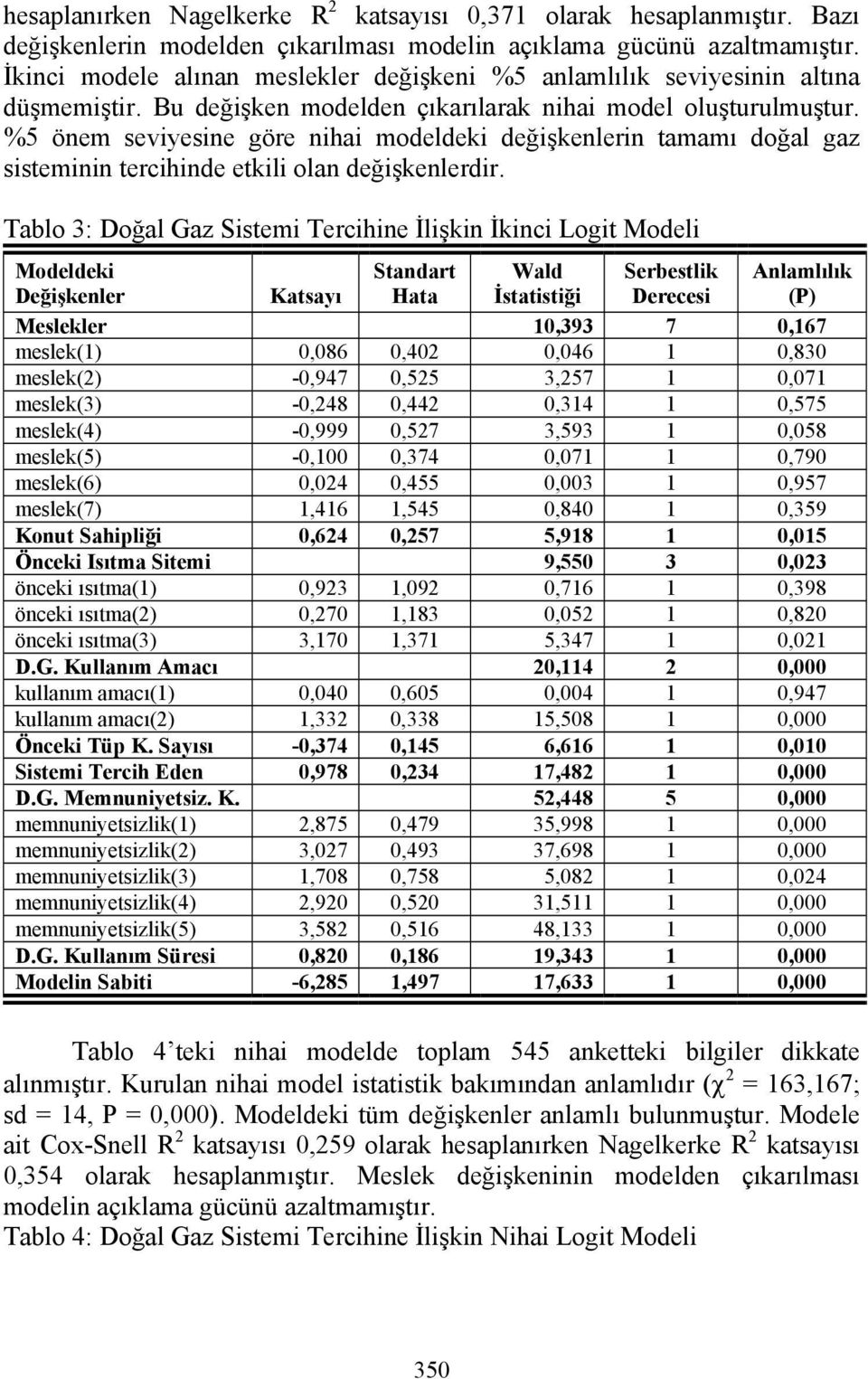 %5 önem seviyesine göre nihai modeldeki değişkenlerin tamamı doğal gaz sisteminin tercihinde etkili olan değişkenlerdir.