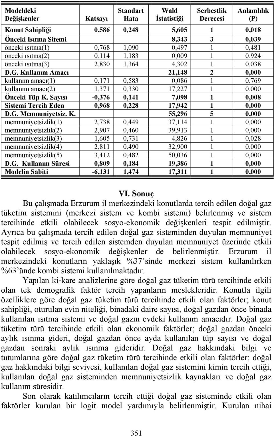 Kullanım Amacı 21,148 2 0,000 kullanım amacı(1) 0,171 0,583 0,086 1 0,769 kullanım amacı(2) 1,371 0,330 17,227 1 0,000 Önceki Tüp K.