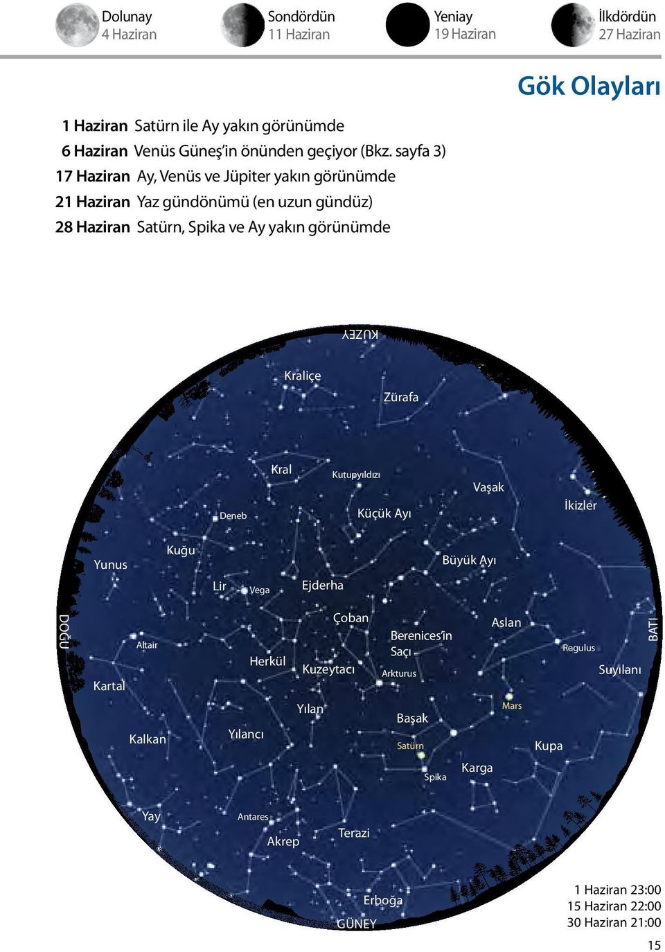 Deneb Kral Kutupyıldızı Küçük ı Vaşak İkizler Yunus Kuğu Lir Vega Ejderha Büyük ı DOĞU Kartal Altair Herkül Çoban Kuzeytacı Berenices in Saçı Arkturus Aslan