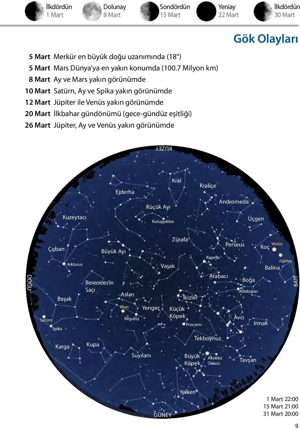 görünümde KUZEY Ejderha Küçük ı Kral Kraliçe Andromeda Kuzeytacı Kutupyıldızı Üçgen DOĞU Çoban Satürn Spika Başak Karga Arkturus Büyük ı Berenices in Saçı Kupa Aslan Mars Regulus Suyılanı Yengeç