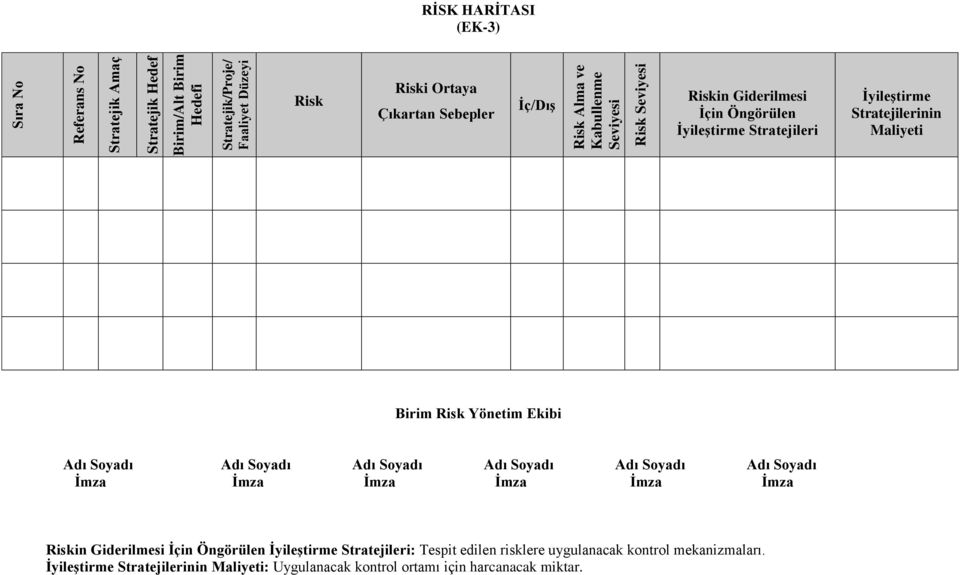 Risk Yönetim Ekibi Adı Soyadı Adı Soyadı Adı Soyadı Adı Soyadı Adı Soyadı Adı Soyadı İmza İmza İmza İmza İmza İmza Riskin Giderilmesi İçin Öngörülen İyileştirme