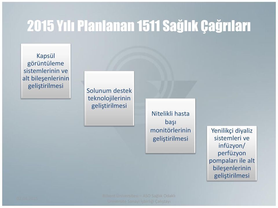 geliştirilmesi Nitelikli hasta başı monitörlerinin geliştirilmesi Yenilikçi