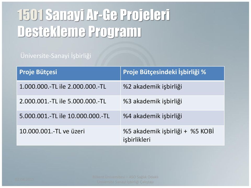 -TL ile 5.000.000.-TL 5.000.001.