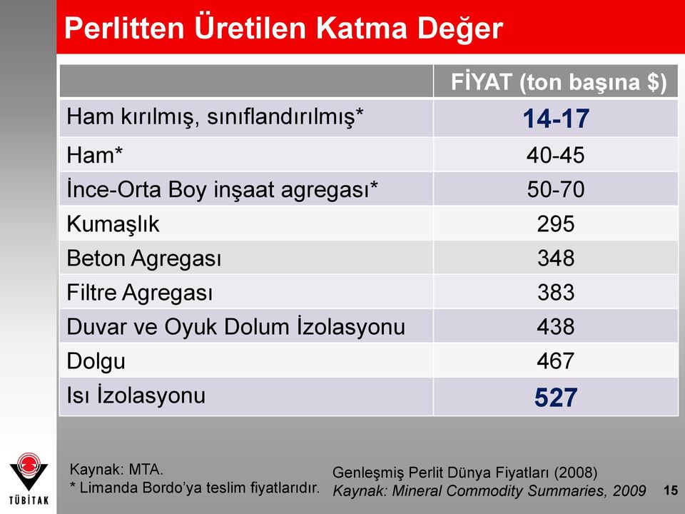 Duvar ve Oyuk Dolum İzolasyonu 438 Dolgu 467 Isı İzolasyonu 527 Kaynak: MTA.