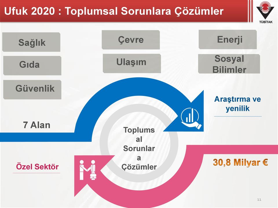 Çevre Ulaşım Toplums al Sorunlar a