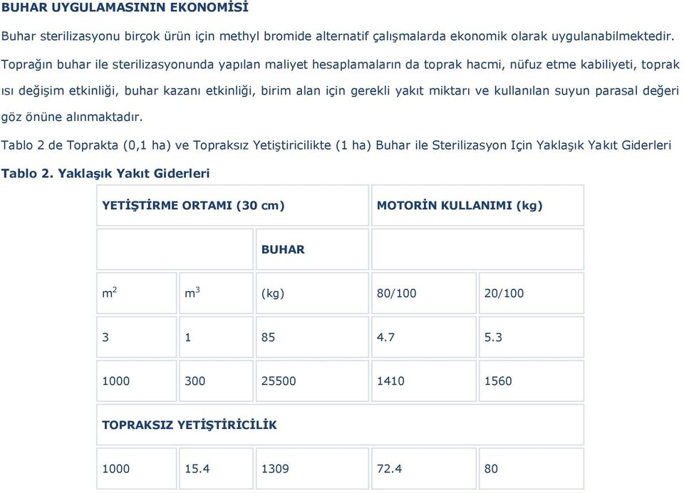 gerekli yakıt miktarı ve kullanılan suyun parasal değeri göz önüne alınmaktadır.