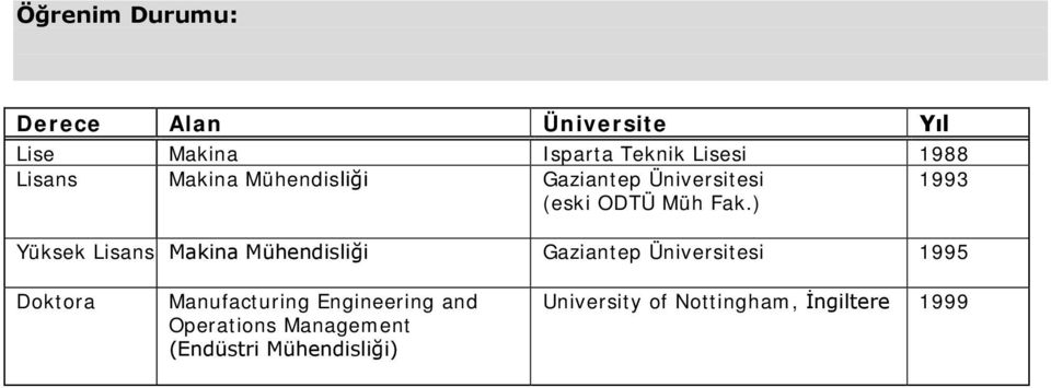 ) 1993 Yüksek Lisans Makina Mühendisliği Gaziantep Üniversitesi 1995 Doktora