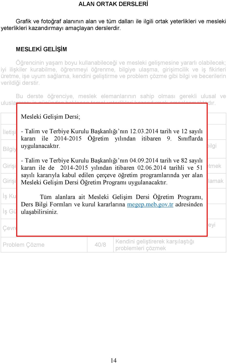 uyum sağlama, kendini geliştirme ve problem çözme gibi bilgi ve becerilerin verildiği derstir.