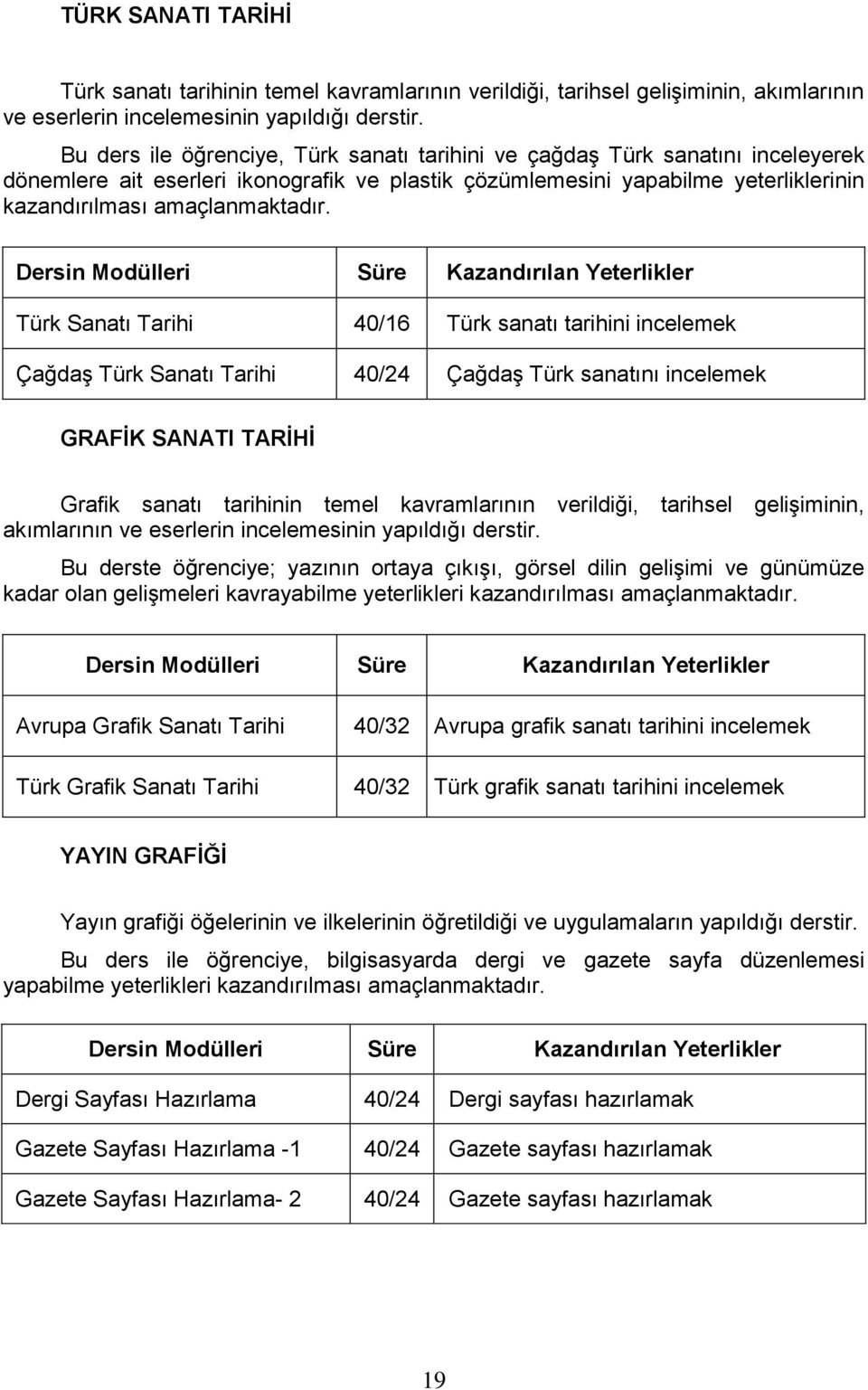 Türk Sanatı Tarihi 40/16 Türk sanatı tarihini incelemek Çağdaş Türk Sanatı Tarihi 40/24 Çağdaş Türk sanatını incelemek GRAFİK SANATI TARİHİ Grafik sanatı tarihinin temel kavramlarının verildiği,