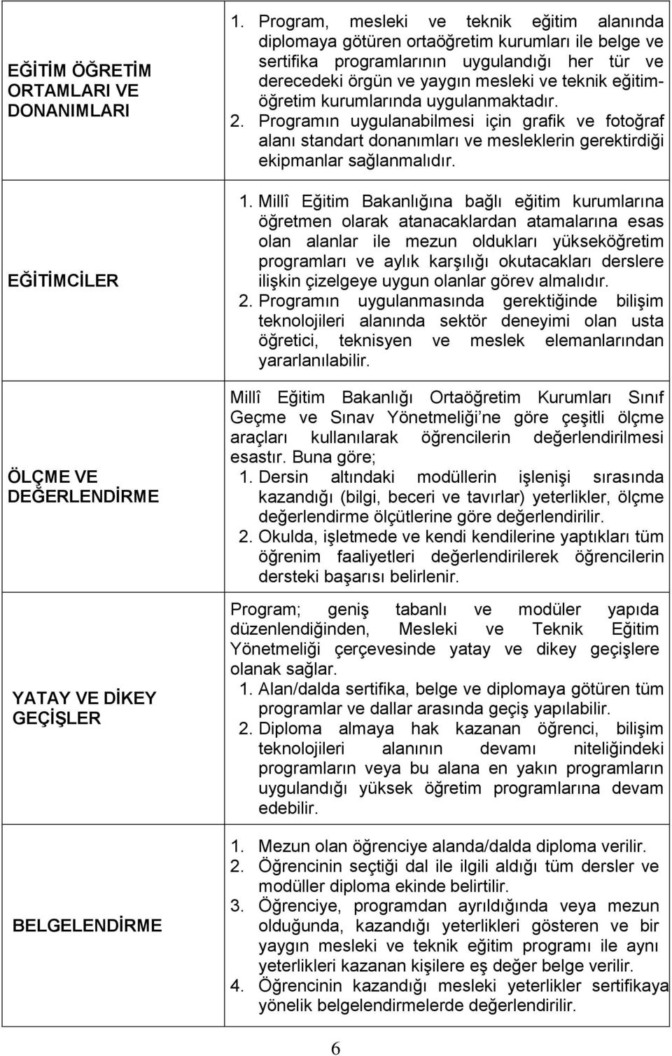 eğitimöğretim kurumlarında uygulanmaktadır. 2. Programın uygulanabilmesi için grafik ve fotoğraf alanı standart donanımları ve mesleklerin gerektirdiği ekipmanlar sağlanmalıdır. 1.