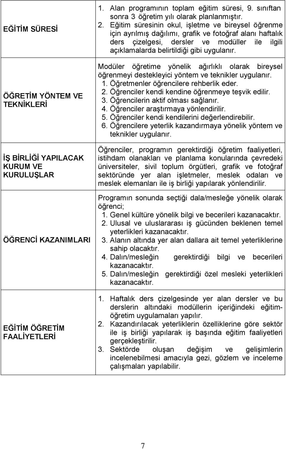 Eğitim süresinin okul, işletme ve bireysel öğrenme için ayrılmış dağılımı, grafik ve fotoğraf alanı haftalık ders çizelgesi, dersler ve modüller ile ilgili açıklamalarda belirtildiği gibi uygulanır.