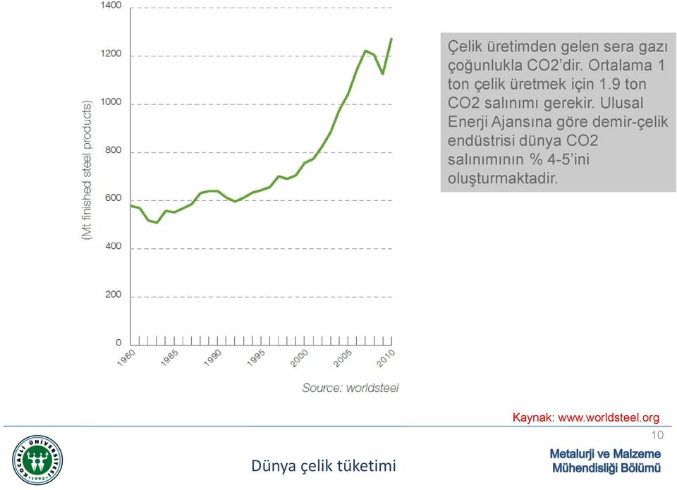 Ulusal Enerji Ajansına göre demir-çelik endüstrisi dünya CO2