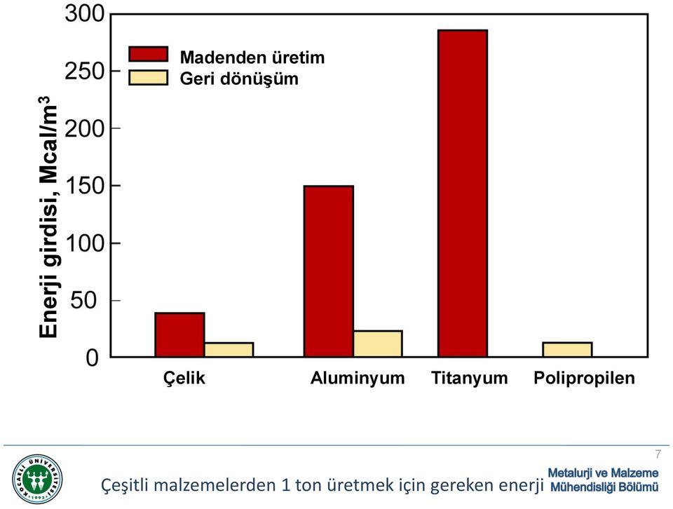 Titanyum Polipropilen 7 Çeşitli