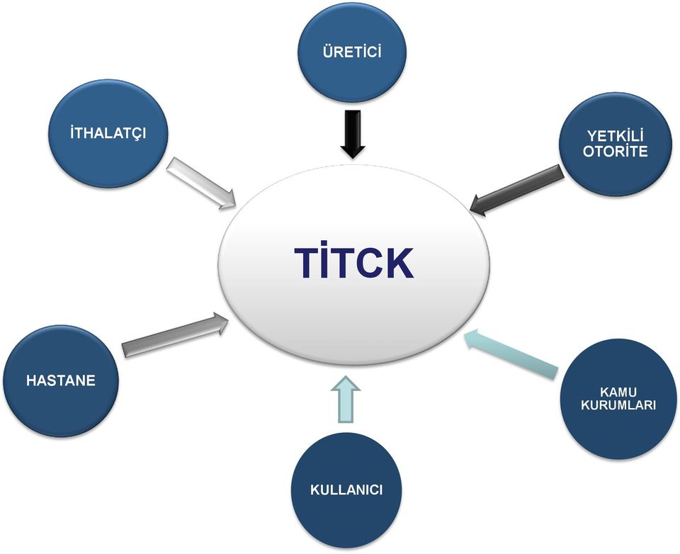 TİTCK HASTANE