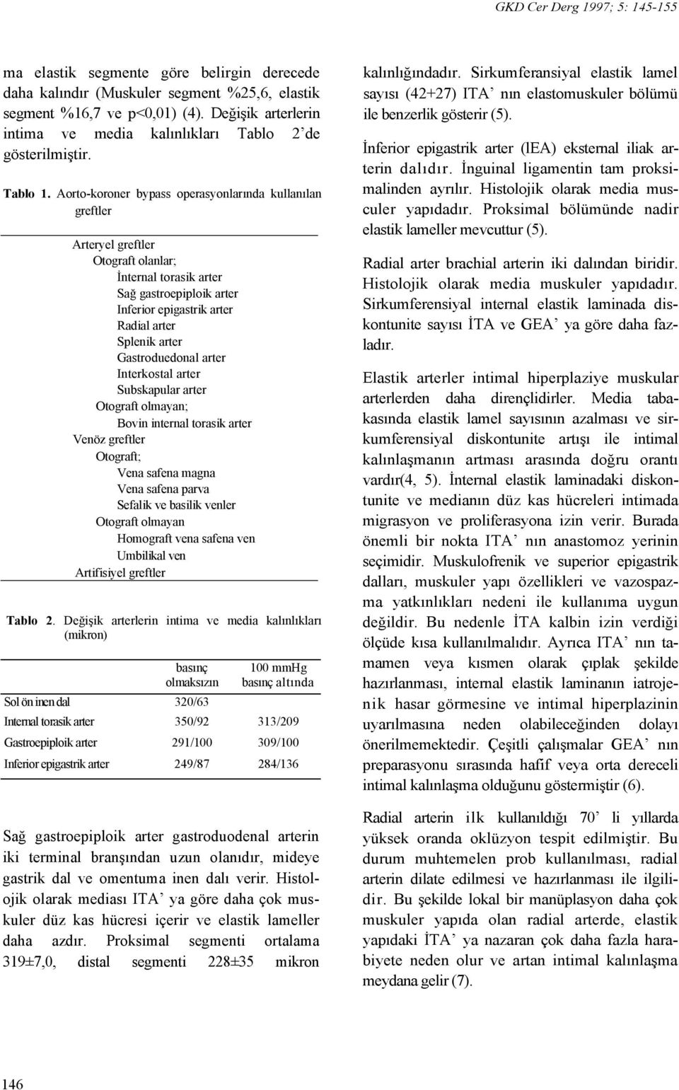 Aorto-koroner bypass operasyonlarında kullanılan greftler Arteryel greftler Otograft olanlar; İnternal torasik arter Sağ gastroepiploik arter Inferior epigastrik arter Radial arter Splenik arter