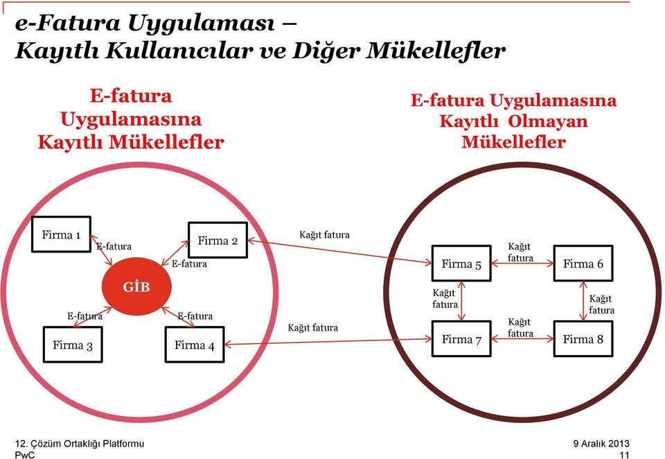 E-fatura E-fatura Firma 2 Kağıt fatura Kağıt fatura Firma 5 Firma 6 E-fatura Firma 3