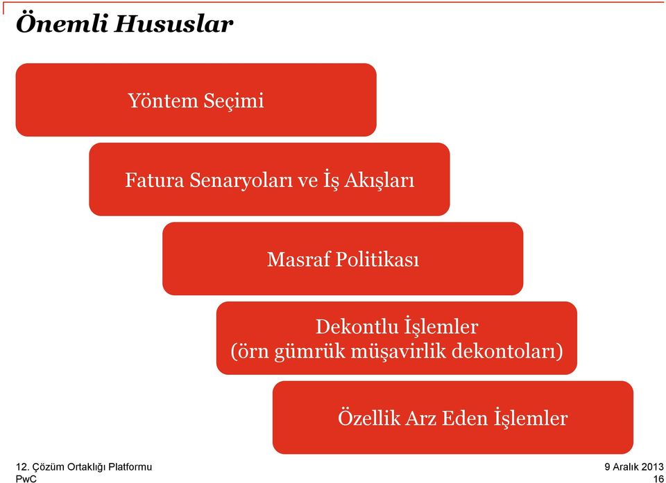 Politikası Dekontlu İşlemler (örn gümrük