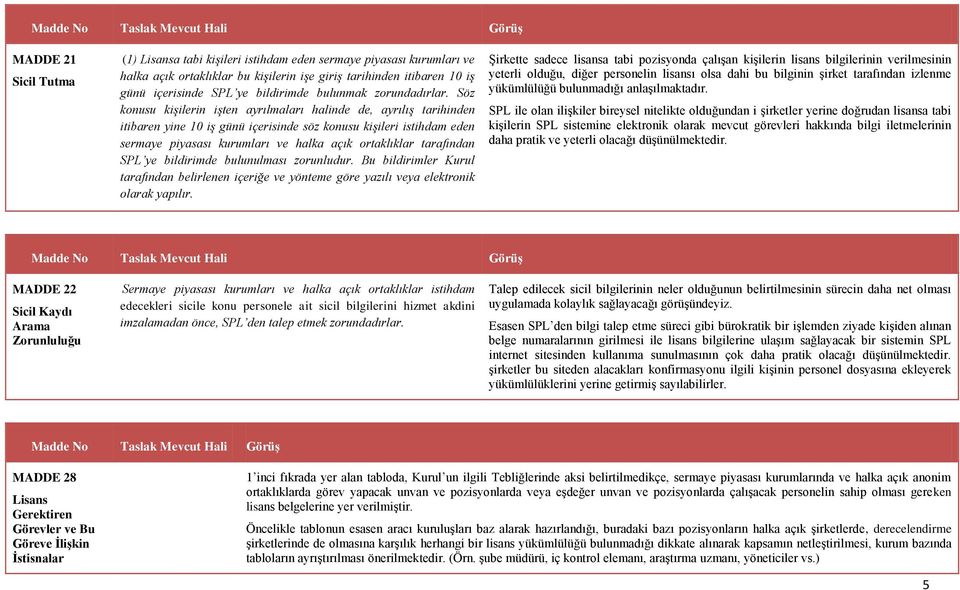 Söz konusu kişilerin işten ayrılmaları halinde de, ayrılış tarihinden itibaren yine 10 iş günü içerisinde söz konusu kişileri istihdam eden sermaye piyasası kurumları ve halka açık ortaklıklar