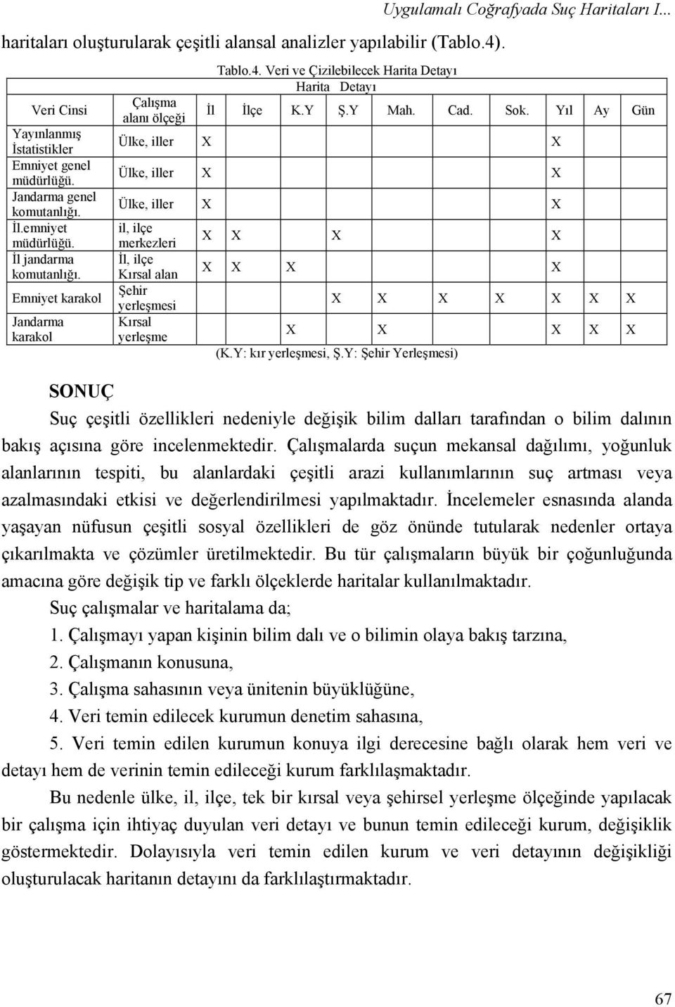 Cad. Sok. Yıl Ay Gün Ülke, iller X X Ülke, iller X X Ülke, iller X X il, ilçe merkezleri İl, ilçe Kırsal alan Şehir yerleşmesi Kırsal yerleşme X X X X X X X X X X X X X X X X X X X X (K.