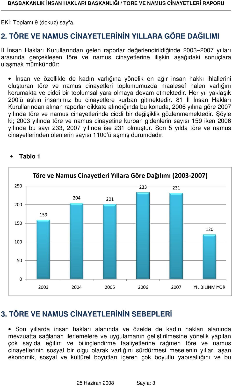 aşağıdaki sonuçlara ulaşmak mümkündür: Đnsan ve özellikle de kadın varlığına yönelik en ağır insan hakkı ihlallerini oluşturan töre ve namus cinayetleri toplumumuzda maalesef halen varlığını