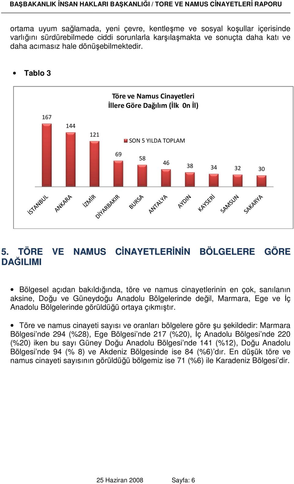 TÖRE VE NAMUS CĐNAYETLERĐNĐN BÖLGELERE DAĞILIMI GÖRE Bölgesel açıdan bakıldığında, töre ve namus cinayetlerinin en çok, sanılanın aksine, Doğu ve Güneydoğu Anadolu Bölgelerinde değil, Marmara, Ege ve