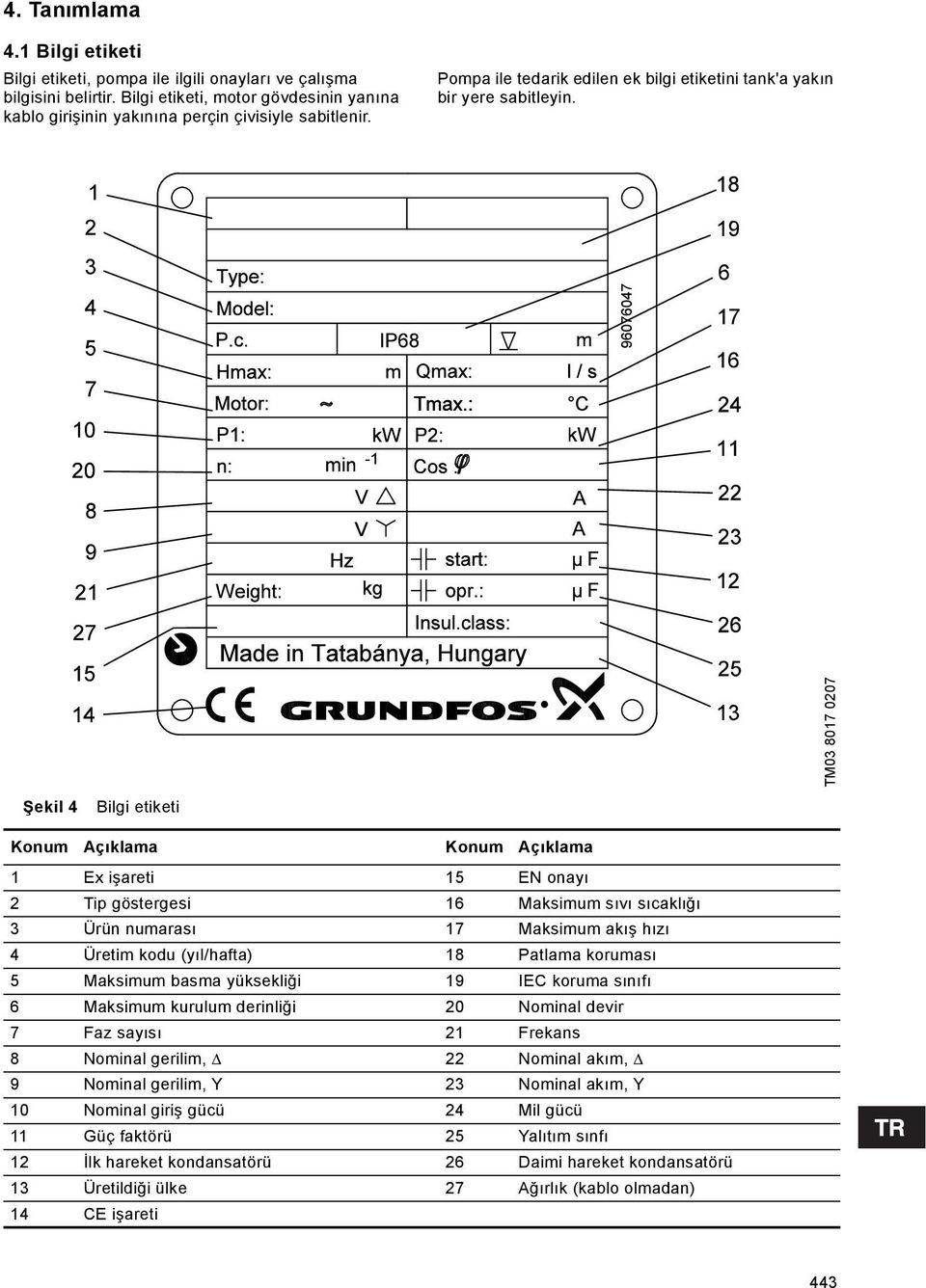 TM03 8017 0207 Şekil 4 Bilgi etiketi Konum Açıklama Konum Açıklama 1 Ex işareti 15 EN onayı 2 Tip göstergesi 16 Maksimum sıvı sıcaklığı 3 Ürün numarası 17 Maksimum akış hızı 4 Üretim kodu (yıl/hafta)