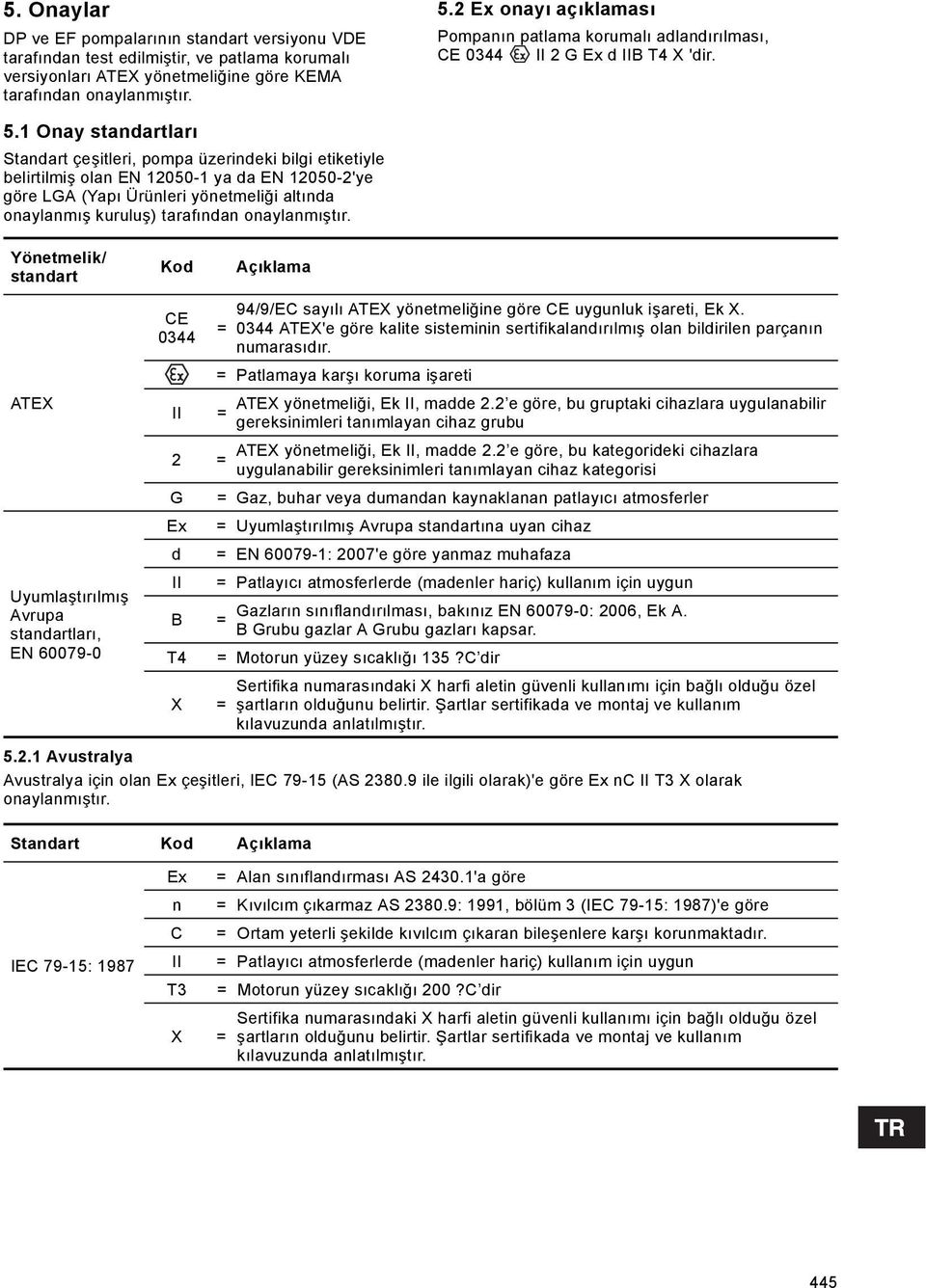 1 Onay standartları Standart çeşitleri, pompa üzerindeki bilgi etiketiyle belirtilmiş olan EN 12050-1 ya da EN 12050-2'ye göre LGA (Yapı Ürünleri yönetmeliği altında onaylanmış kuruluş) tarafından