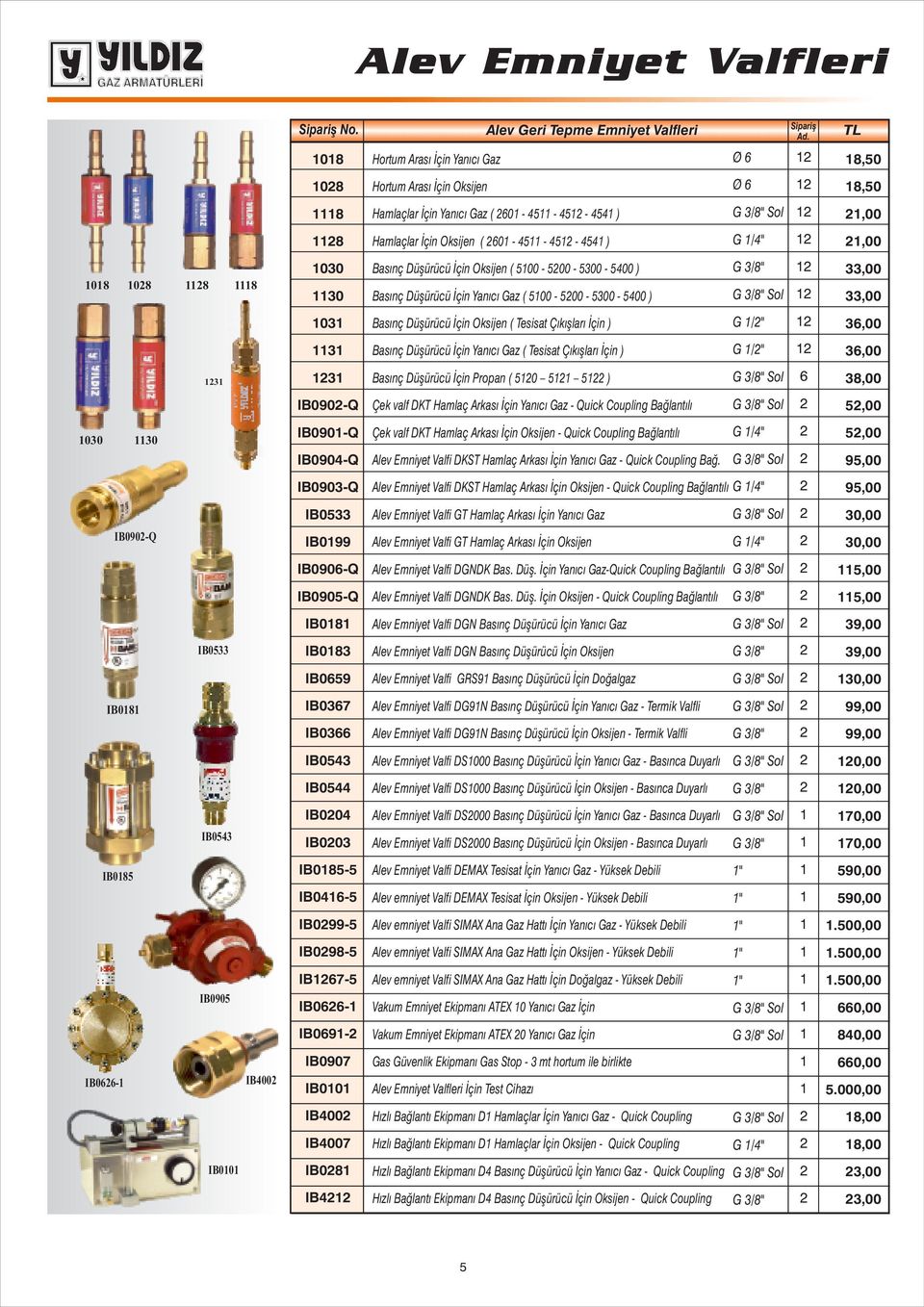 IB0- IB09- IB0907 IB00 IB400 IB4007 IB08 IB4 Hortum rası İçin Yanıcı Gaz Hortum rası İçin Oksijen Hamlaçlar İçin Yanıcı Gaz ( 0-45 - 45-454 ) Hamlaçlar İçin Oksijen ( 0-45 - 45-454 ) Basınç Düşürücü