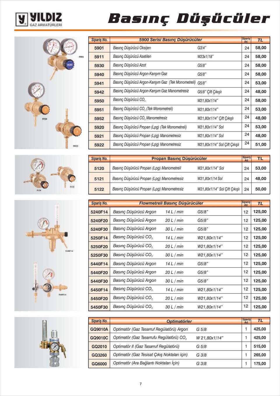 rgon-karışım Gaz (Tek Monometreli) G5/8 4 5,00 594 Basınç Düşürücü rgon-karışım Gaz Manometresiz G5/8 Çift Çıkışlı 4 48,00 5950 Basınç Düşürücü CO W,80x/4 4 58,00 595 Basınç Düşürücü CO (Tek