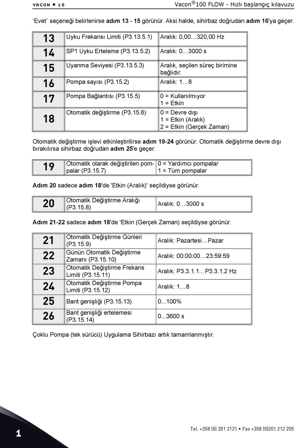 15.6) 0 = Devre dışı 1 = Etkin (Aralık) 2 = Etkin (Gerçek Zaman) Otomatik değiştirme işlevi etkinleştirilirse adım 19-24 görünür.