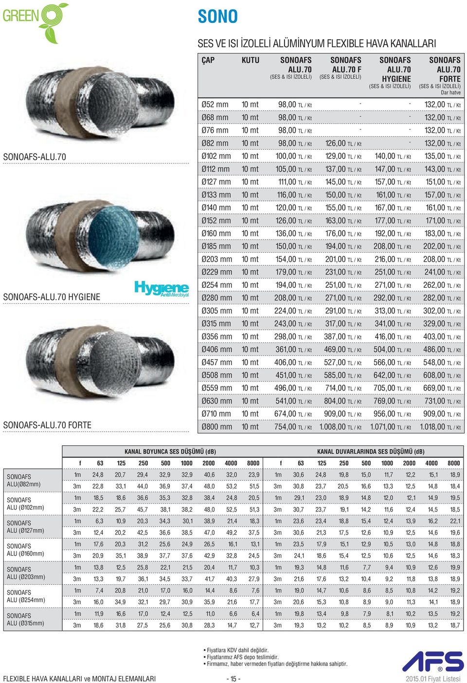 70 Ø82 mm 10 mt 98,00 TL / Kt 126,00 TL / Kt - 132,00 TL / Kt Ø102 mm 10 mt 100,00 TL / Kt 129,00 TL / Kt 140,00 TL / Kt 135,00 TL / Kt Ø112 mm 10 mt 105,00 TL / Kt 137,00 TL / Kt 147,00 TL / Kt