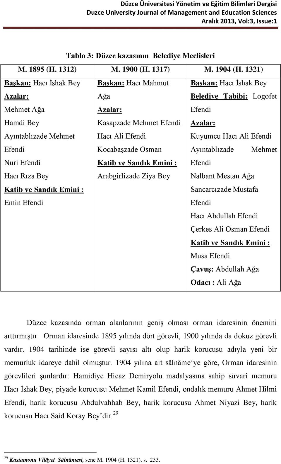 Efendi Azalar: Kuyumcu Hacı Ali Efendi Efendi Kocabaşzade Osman Ayıntablızade Mehmet Nuri Efendi Katib ve Sandık Emini : Efendi Hacı Rıza Bey Katib ve Sandık Emini : Emin Efendi Arabgirlizade Ziya