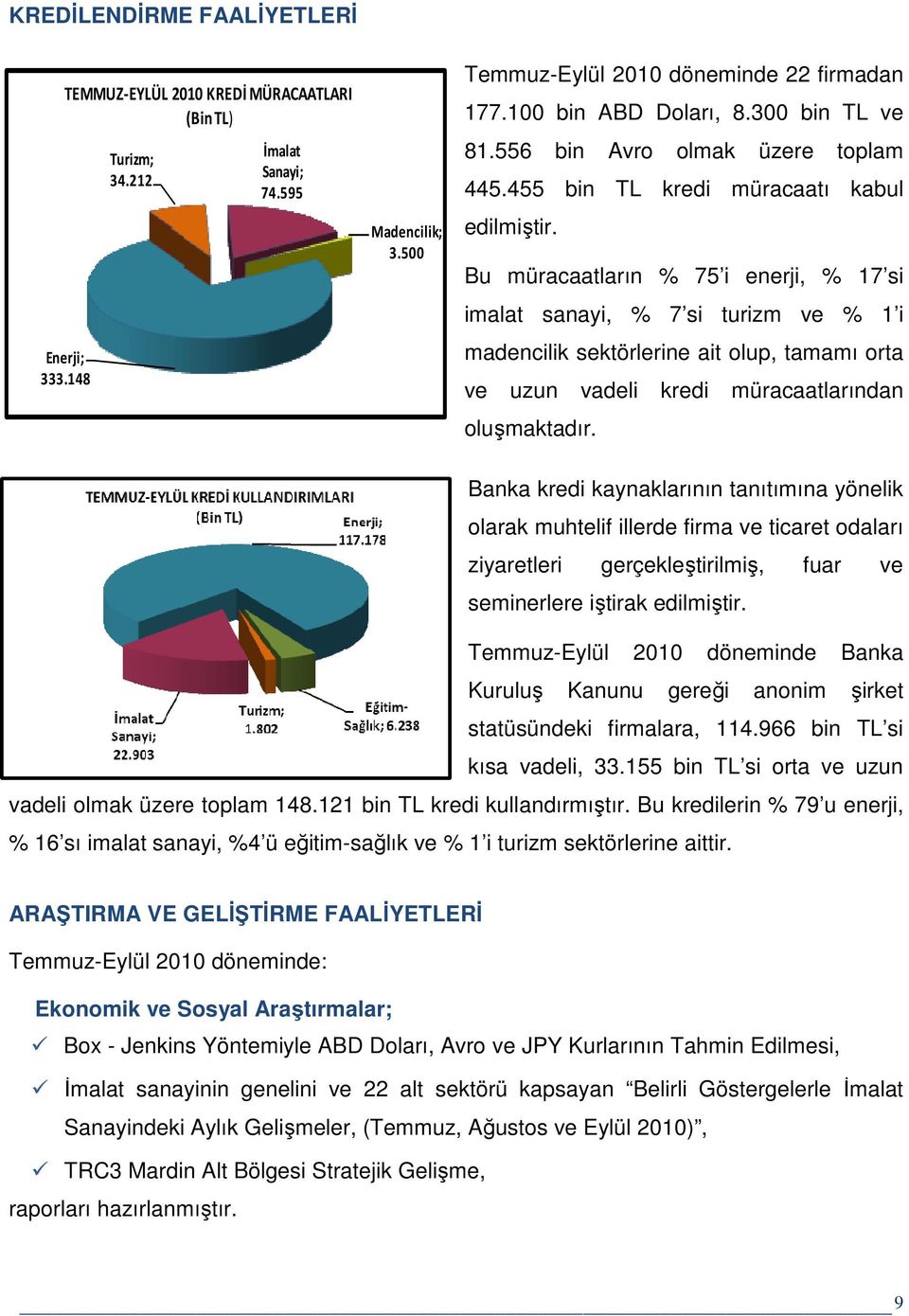 Bu müracaatların % 75 i enerji, % 17 si imalat sanayi, % 7 si turizm ve % 1 i madencilik sektörlerine ait olup, tamamı orta ve uzun vadeli kredi müracaatlarından oluşmaktadır.