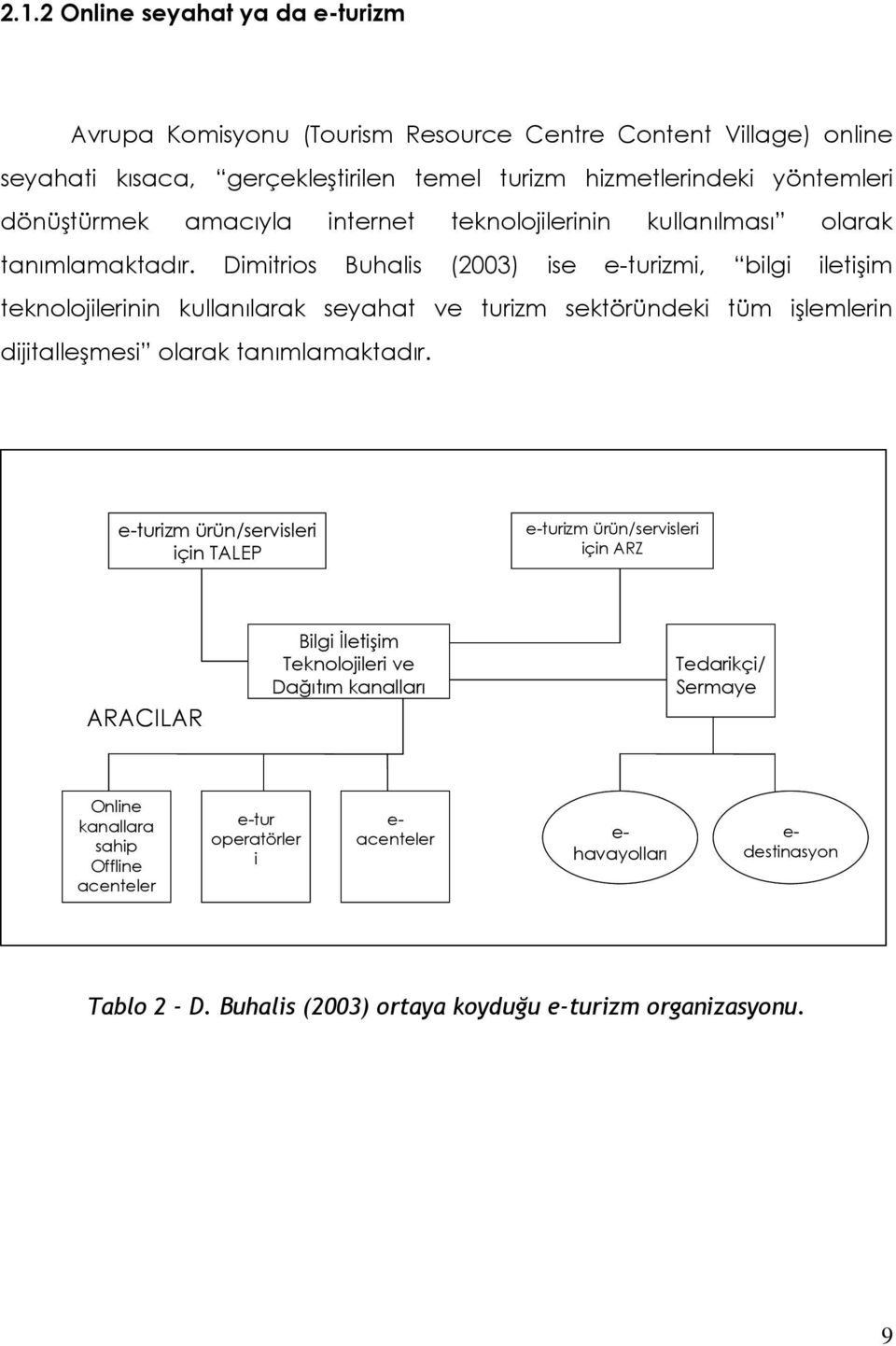 Dimitrios Buhalis (2003) ise e-turizmi, bilgi iletişim teknolojilerinin kullanılarak seyahat ve turizm sektöründeki tüm işlemlerin dijitalleşmesi olarak tanımlamaktadır. Tablo 2 - D.