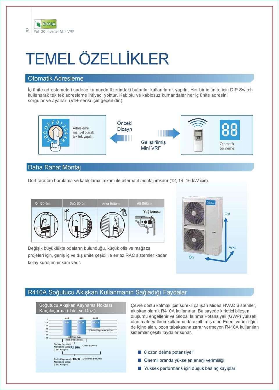 67 Geliştirilmiş Mini VRF Otomatik belirleme 89A Daha Rahat Montaj Dört taraftan borulama ve kablolama imkanı ile alternatif montaj imkanı (12, 14, 16 kw için) Ön Bölüm Sağ Bölüm Arka Bölüm Alt Bölüm