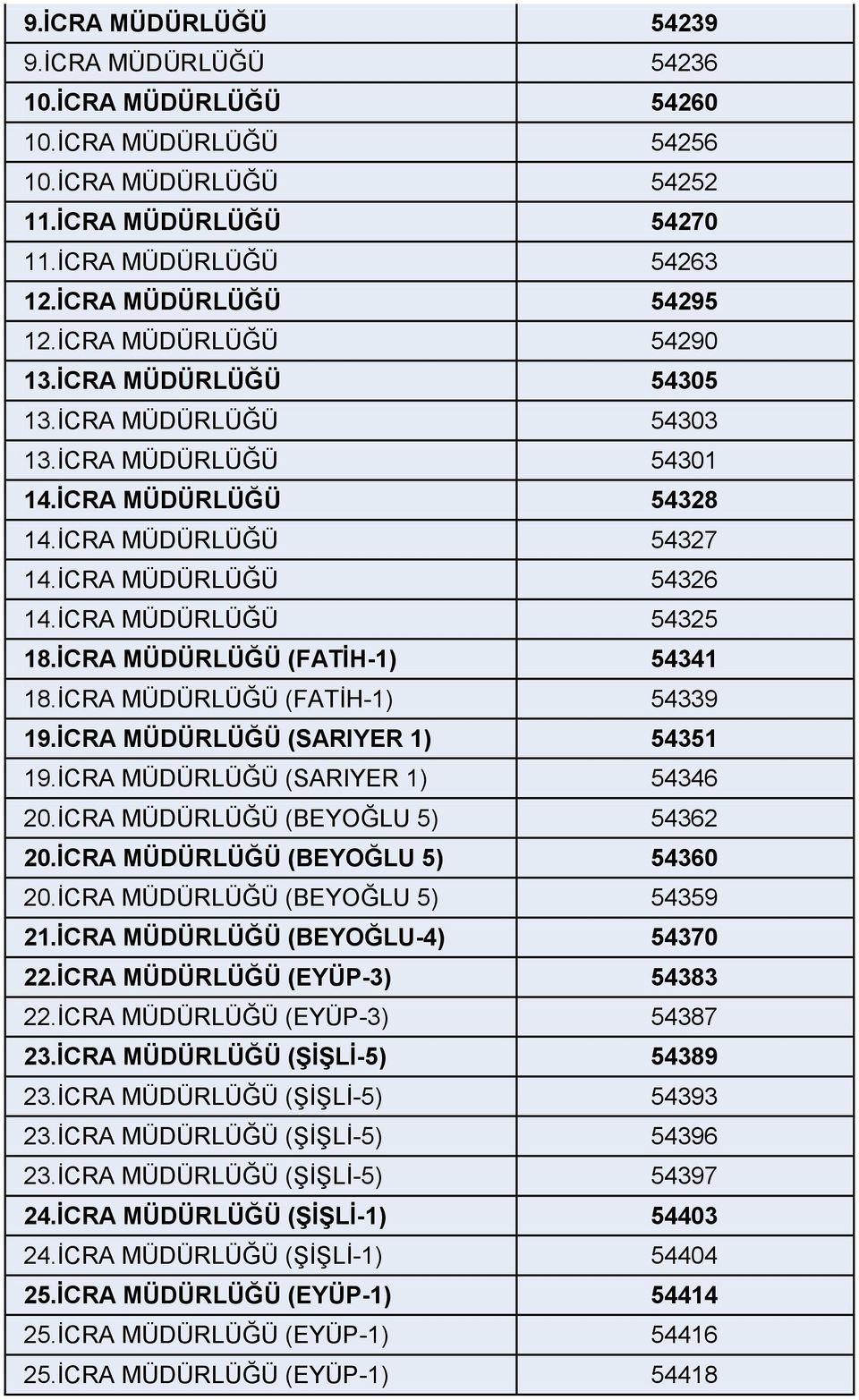 ĠCR MÜDÜRLÜĞÜ (FTĠH-1) 54341 18.İCR MÜDÜRLÜĞÜ (FTİH-1) 54339 19.ĠCR MÜDÜRLÜĞÜ (SRIYER 1) 54351 19.İCR MÜDÜRLÜĞÜ (SRIYER 1) 54346 20.İCR MÜDÜRLÜĞÜ (BEYOĞLU 5) 54362 20.