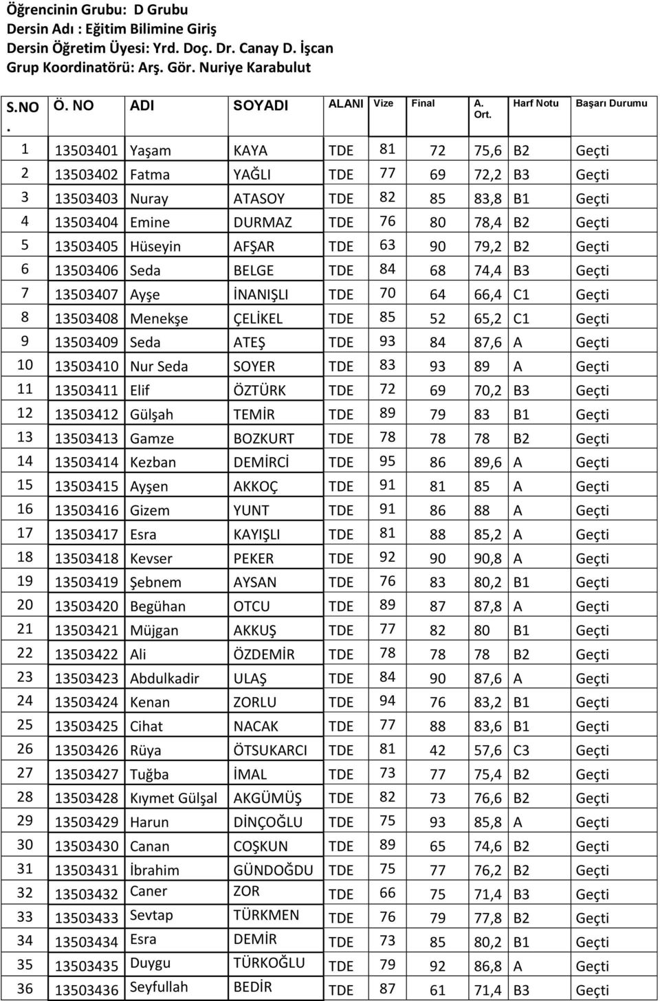 76 80 78,4 B2 Geçti 5 13503405 Hüseyin AFŞAR TDE 63 90 79,2 B2 Geçti 6 13503406 Seda BELGE TDE 84 68 74,4 B3 Geçti 7 13503407 Ayşe İNANIŞLI TDE 70 64 66,4 C1 Geçti 8 13503408 Menekşe ÇELİKEL TDE 85