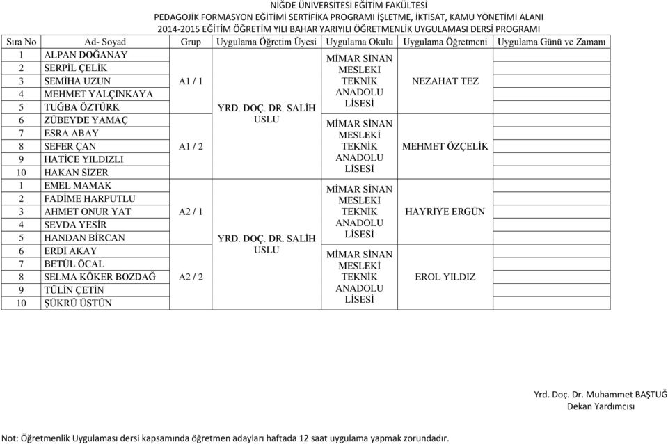 YAT 4 SEVDA YESİR 5 HANDAN BİRCAN 6 ERDİ AKAY 7 BETÜL ÖCAL 8 SELMA KÖKER BOZDAĞ 9 TÜLİN ÇETİN 10