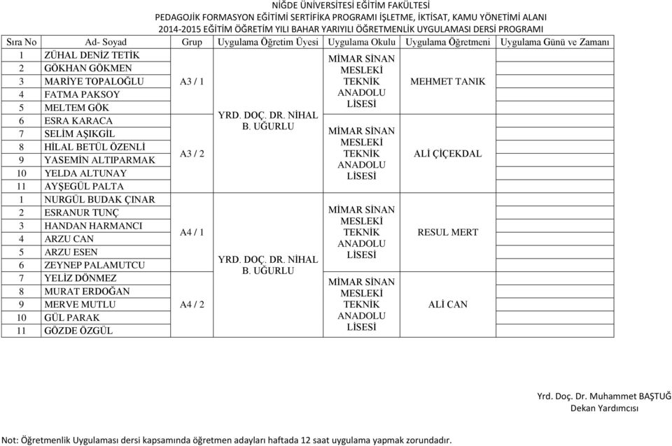 HANDAN HARMANCI 4 ARZU CAN 5 ARZU ESEN 6 ZEYNEP PALAMUTCU 7 YELİZ DÖNMEZ 8 MURAT ERDOĞAN 9 MERVE MUTLU 10 GÜL PARAK