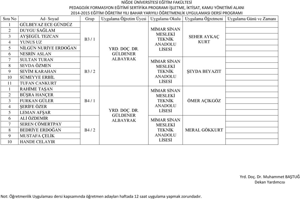 4 ŞERİFE ÖZER 5 LEMAN AFŞAR 6 ALİ ÖZDEMİR 7 SEREN CÖMERTPAY 8 BEDRİYE ERDOĞAN 9 MUSTAFA ÇELİK 10 HANDE CELAYIR B3