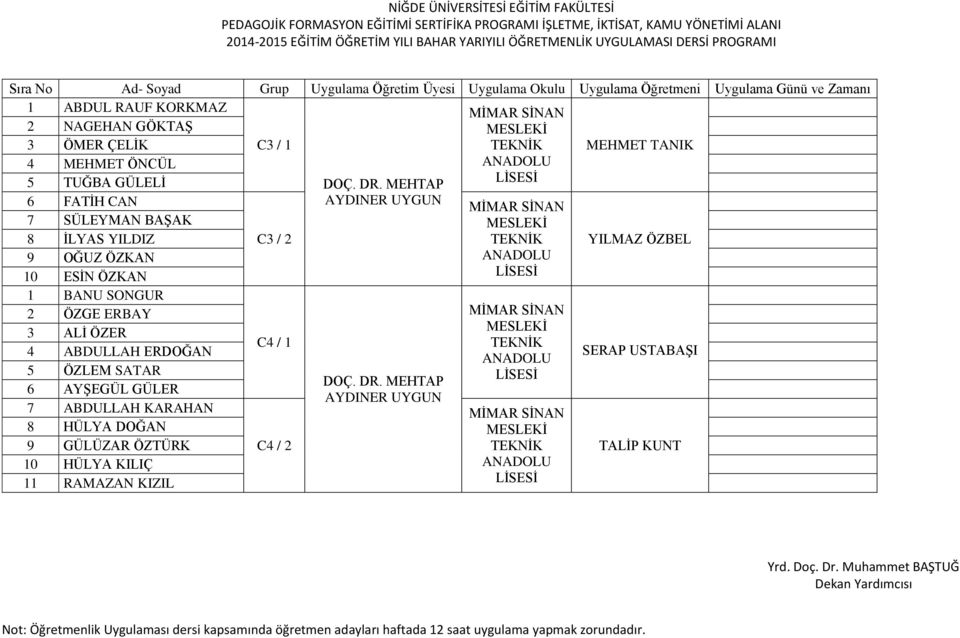 5 ÖZLEM SATAR 6 AYŞEGÜL GÜLER 7 ABDULLAH KARAHAN 8 HÜLYA DOĞAN 9 GÜLÜZAR ÖZTÜRK 10 HÜLYA KILIÇ 11 RAMAZAN KIZIL C3