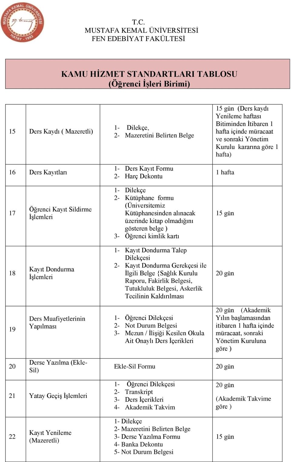 Dondurma Talep Dilekçesi 2- Kayıt Dondurma Gerekçesi ile İlgili Belge {Sağlık Kurulu Raporu, Fakirlik Belgesi, Tutukluluk Belgesi, Askerlik Tecilinin Kaldırılması 19 Ders Muafiyetlerinin Yapılması 2-