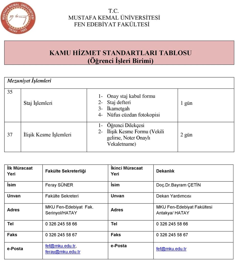 Bayram ÇETİN Unvan Fakülte Sekreteri Unvan Dekan Yardımcısı Adres MKU Fen-Edebiyat Fak.