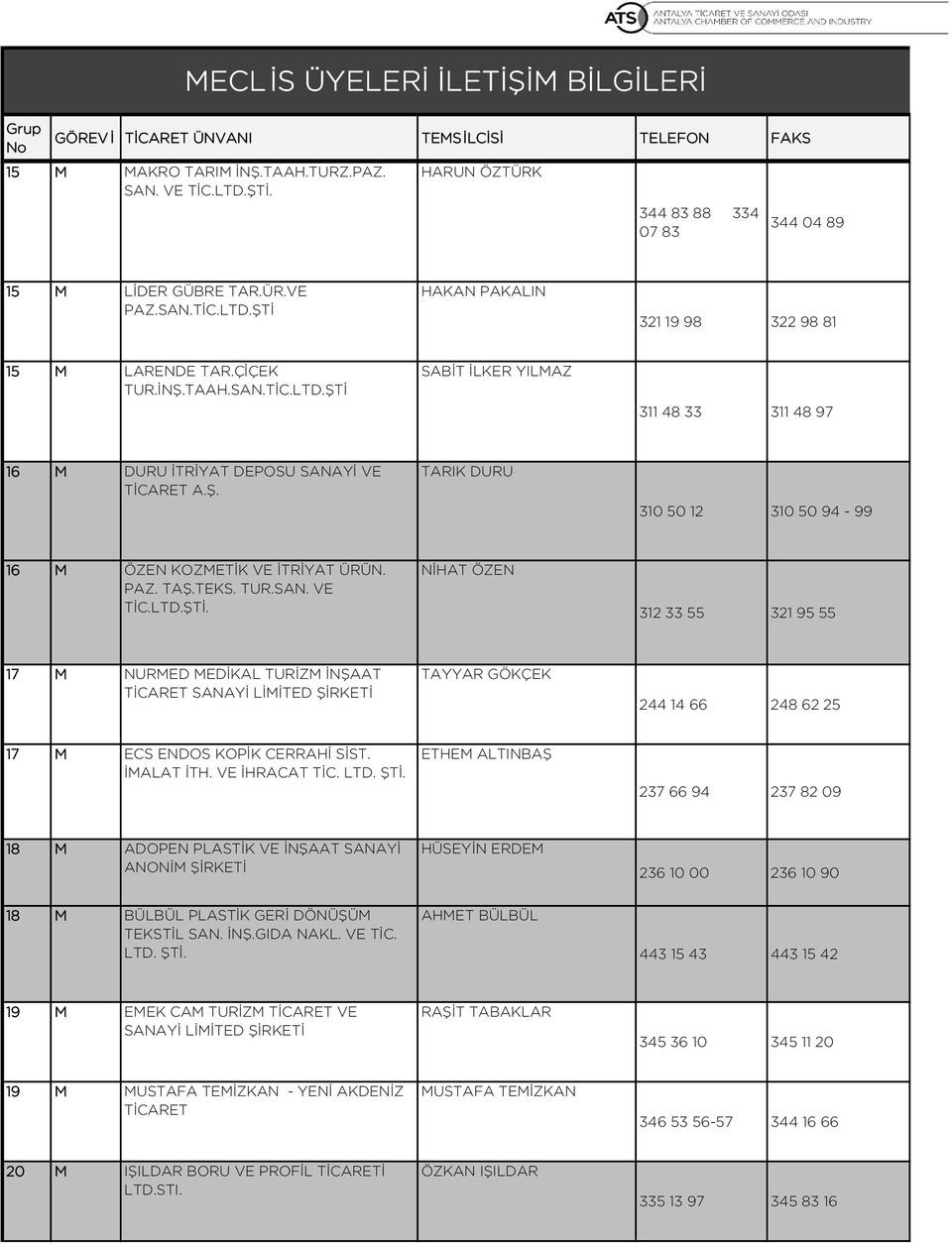 TAŞ.TEKS. TUR.SAN. VE TİC.LTD.ŞTİ. NİHAT ÖZEN 312 33 55 321 95 55 17 M NURMED MEDİKAL TURİZM İNŞAAT TİCARET SANAYİ LİMİTED TAYYAR GÖKÇEK 244 14 66 248 62 25 17 M ECS ENDOS KOPİK CERRAHİ SİST.