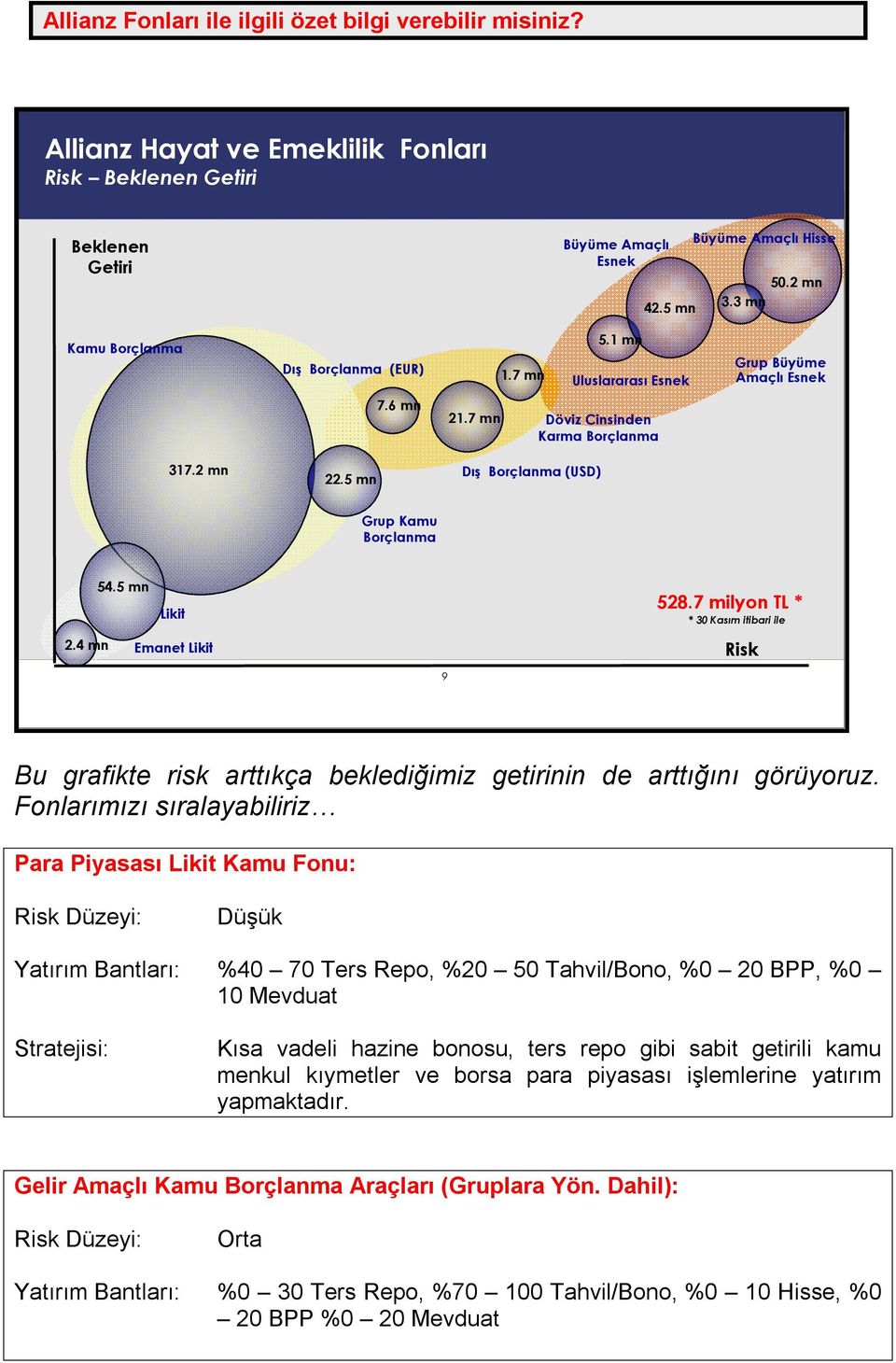 5 mn Dış Borçlanma (USD) Grup Kamu Borçlanma 54.5 mn Likit 2.4 mn Emanet Likit Risk 9 528.7 milyon TL * * 30 Kasım itibari ile Bu grafikte risk arttıkça beklediğimiz getirinin de arttığını görüyoruz.