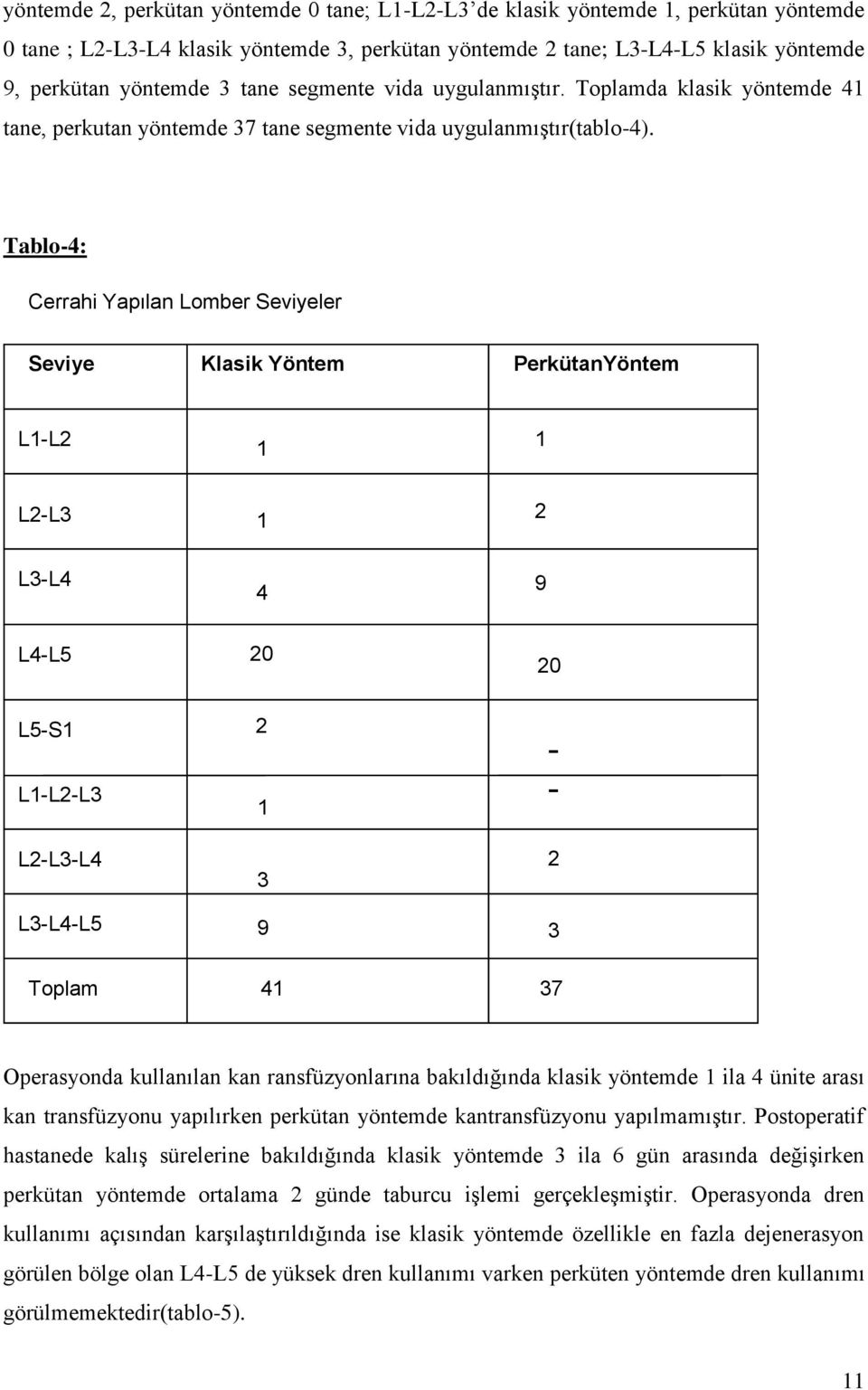 Tablo-4: Cerrahi Yapılan Lomber Seviyeler Seviye Klasik Yöntem PerkütanYöntem L1-L2 1 1 L2-L3 1 2 L3-L4 4 9 L4-L5 20 20 L5-S1 L1-L2-L3 L2-L3-L4 L3-L4-L5 2 1 3 9 - - 2 3 Toplam 41 37 Operasyonda