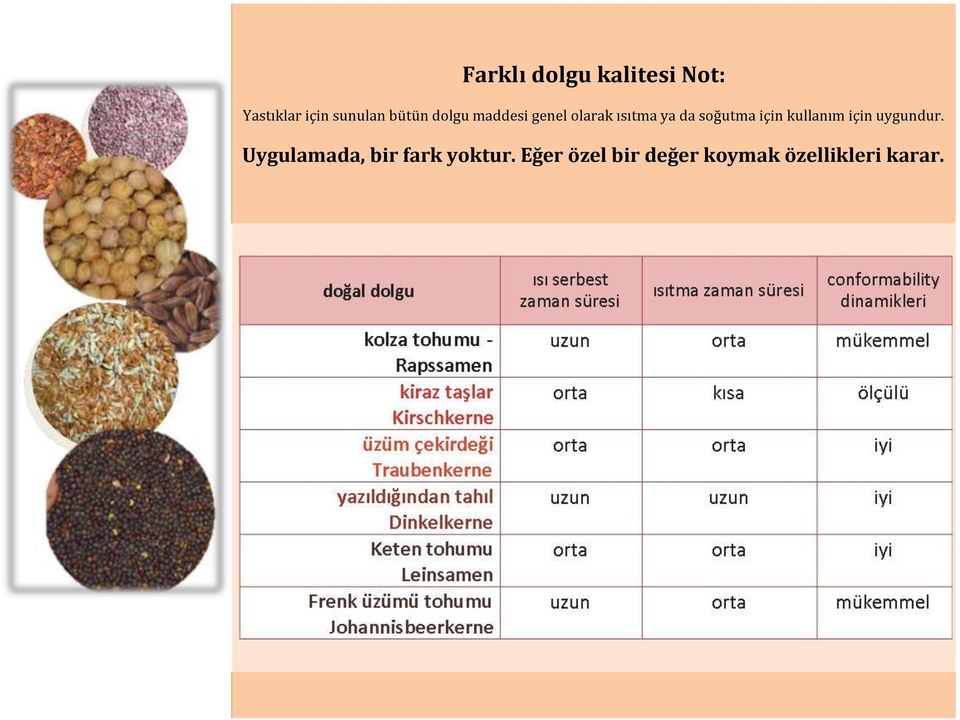 soğutma için kullanım için uygundur.