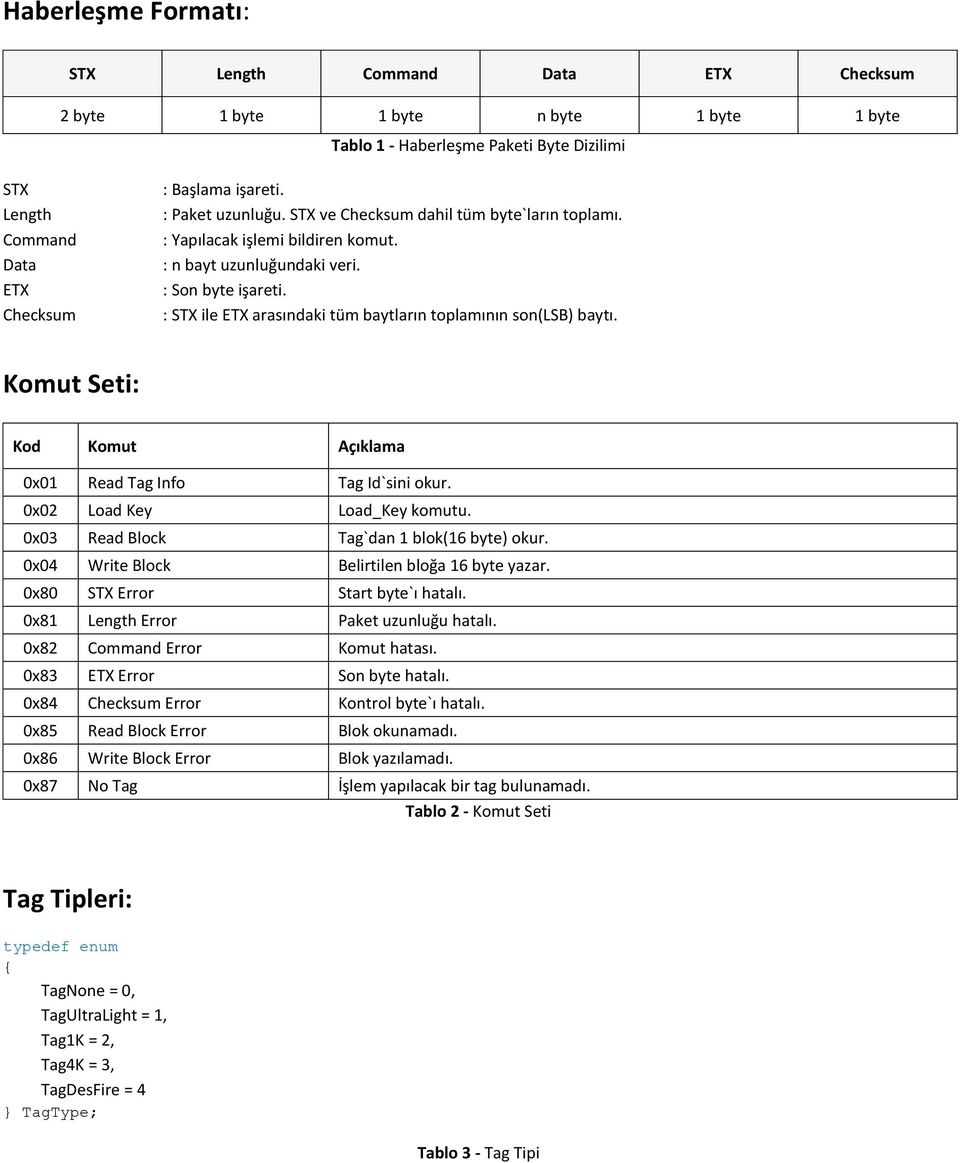Komut Seti: Kod Komut Açıklama 0x01 Read Tag Info Tag Id`sini okur. 0x02 Load Key Load_Key komutu. 0x03 Read Block Tag`dan 1 blok(16 byte) okur. 0x04 Write Block Belirtilen bloğa 16 byte yazar.