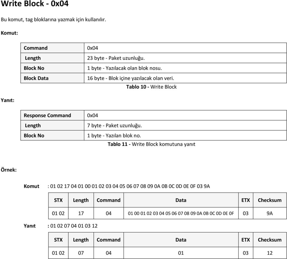 Tablo 10 - Write Block Yanıt: Response Command Block No 0x04 7 byte - Paket uzunluğu. 1 byte - Yazılan blok no.